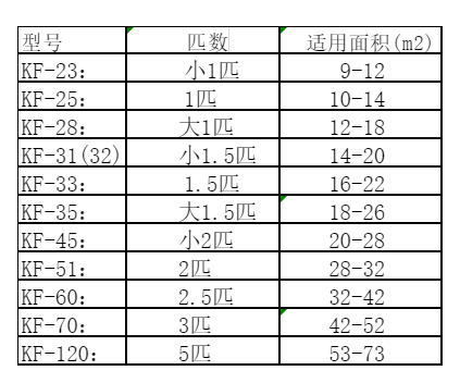 莱山空调维修